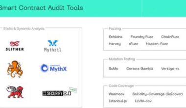 The Best Tools for WEB3 Smart Contract Audits