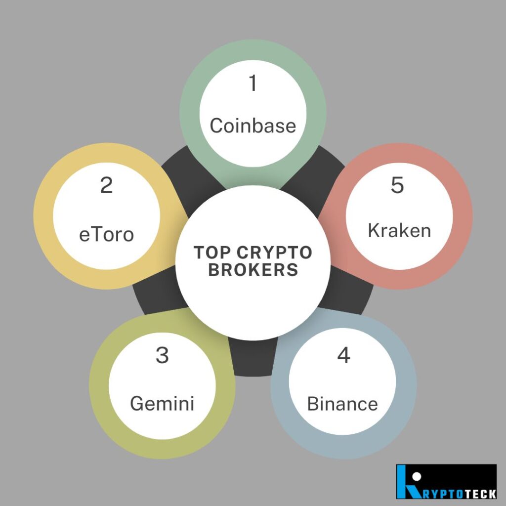 Top Crypto Brokers