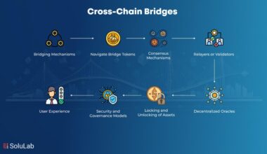 Web3 Cross-Chain Compatibility Solutions for Developers: Top 5 Ranked