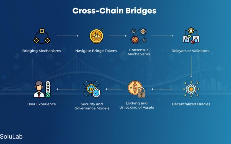 Web3 Cross-Chain Compatibility Solutions for Developers: Top 5 Ranked